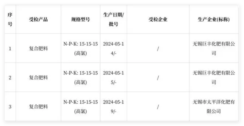 江蘇省無錫市惠山區(qū)市場(chǎng)監(jiān)督管理局公布2024年化肥產(chǎn)品質(zhì)量監(jiān)督抽查結(jié)果